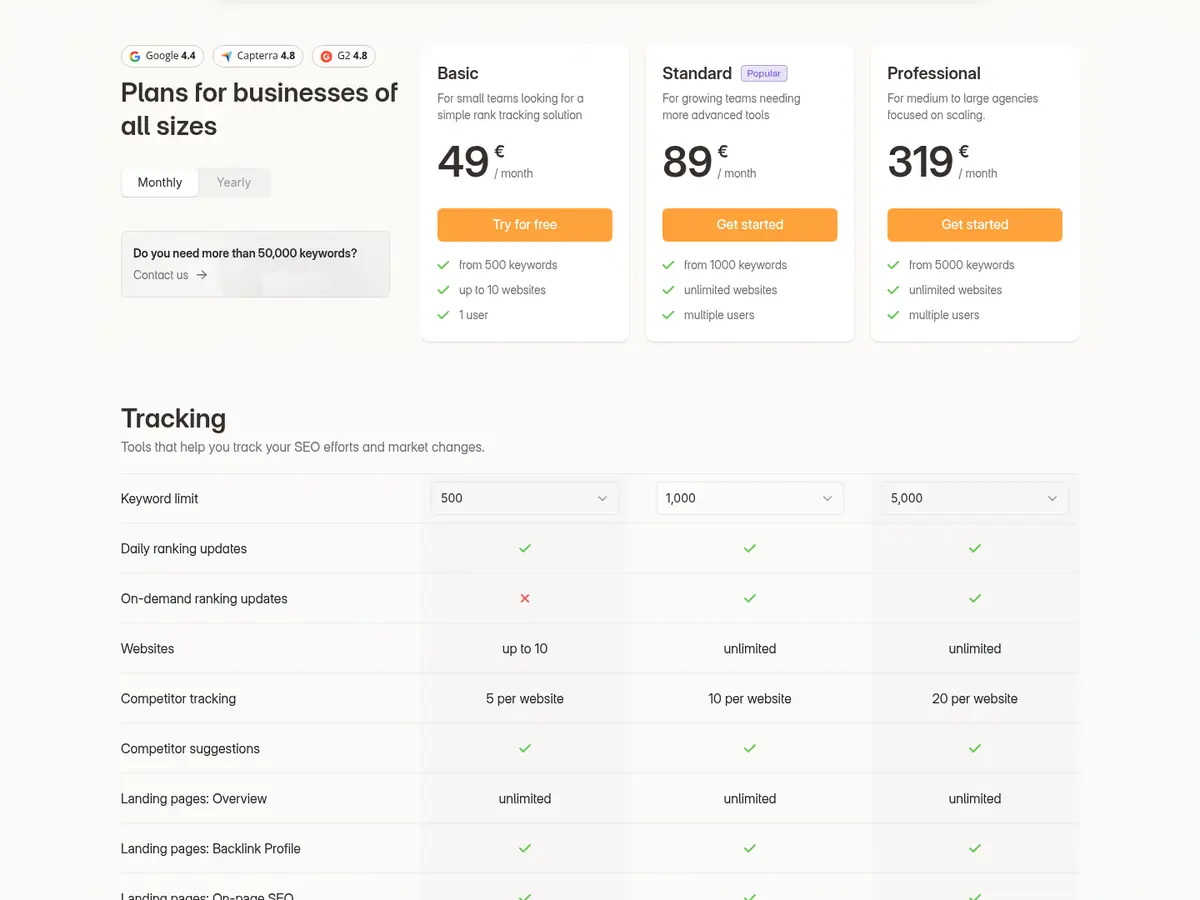 Wincher pricing page showing Basic at €49, Standard at €89 and Professional at €319 per month with keyword limits