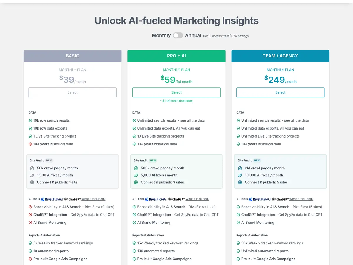 SpyFu pricing page showing Basic at $39 a month and Pro + AI at $59 for the first month