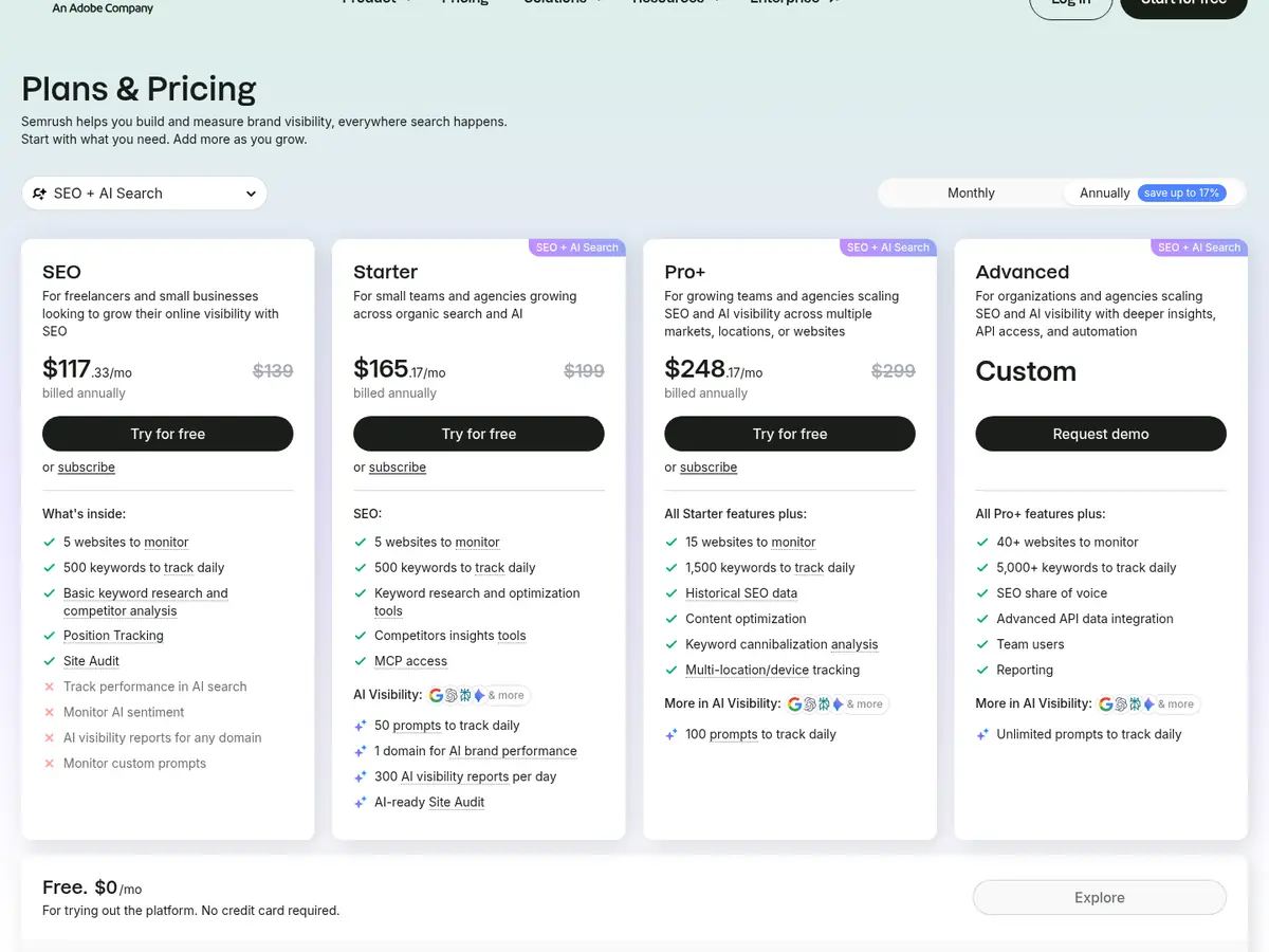 Semrush pricing page showing SEO, Starter, Pro+ and Advanced plans with annual prices of $117.33, $165.17 and $248.17 per month