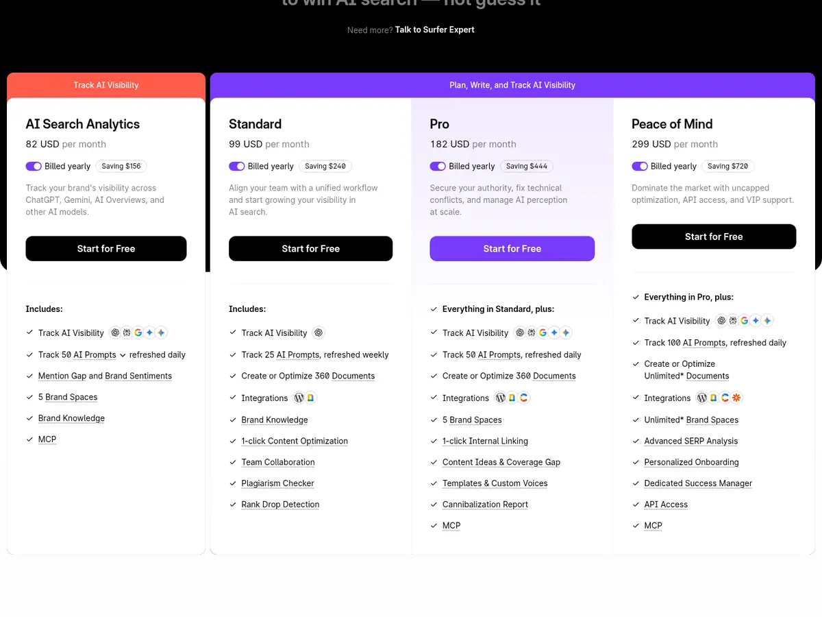 Surfer pricing page showing AI Search Analytics at $82, Standard at $99, Pro at $182 and Peace of Mind at $299 per month billed yearly